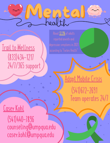 Mental health illustration that states the number to the Trail to Wellness hotline, the Adapt Mobil Crisis line, and the counselor Casey Kohl.